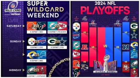 nfc wild card matchups|nfl wild card chart.